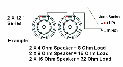 Impedance - Speaker Cabinet Wiring - 300guitars